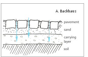 Permeable belgninger2