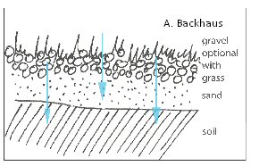 Permeable belgninger4