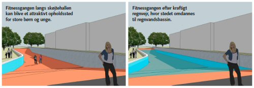Gladsaxe Sportscenter
